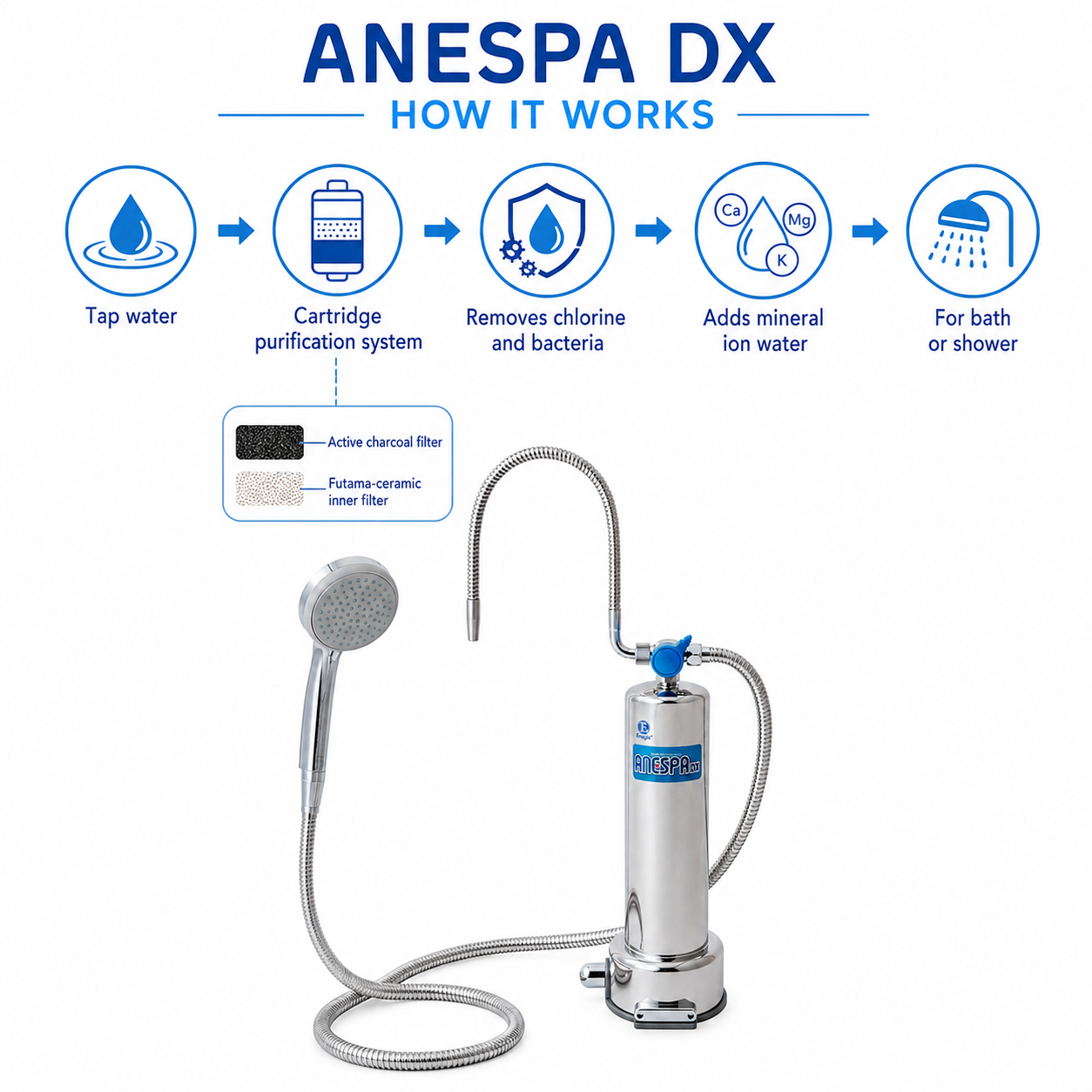 How the Anespa DX home spa system works