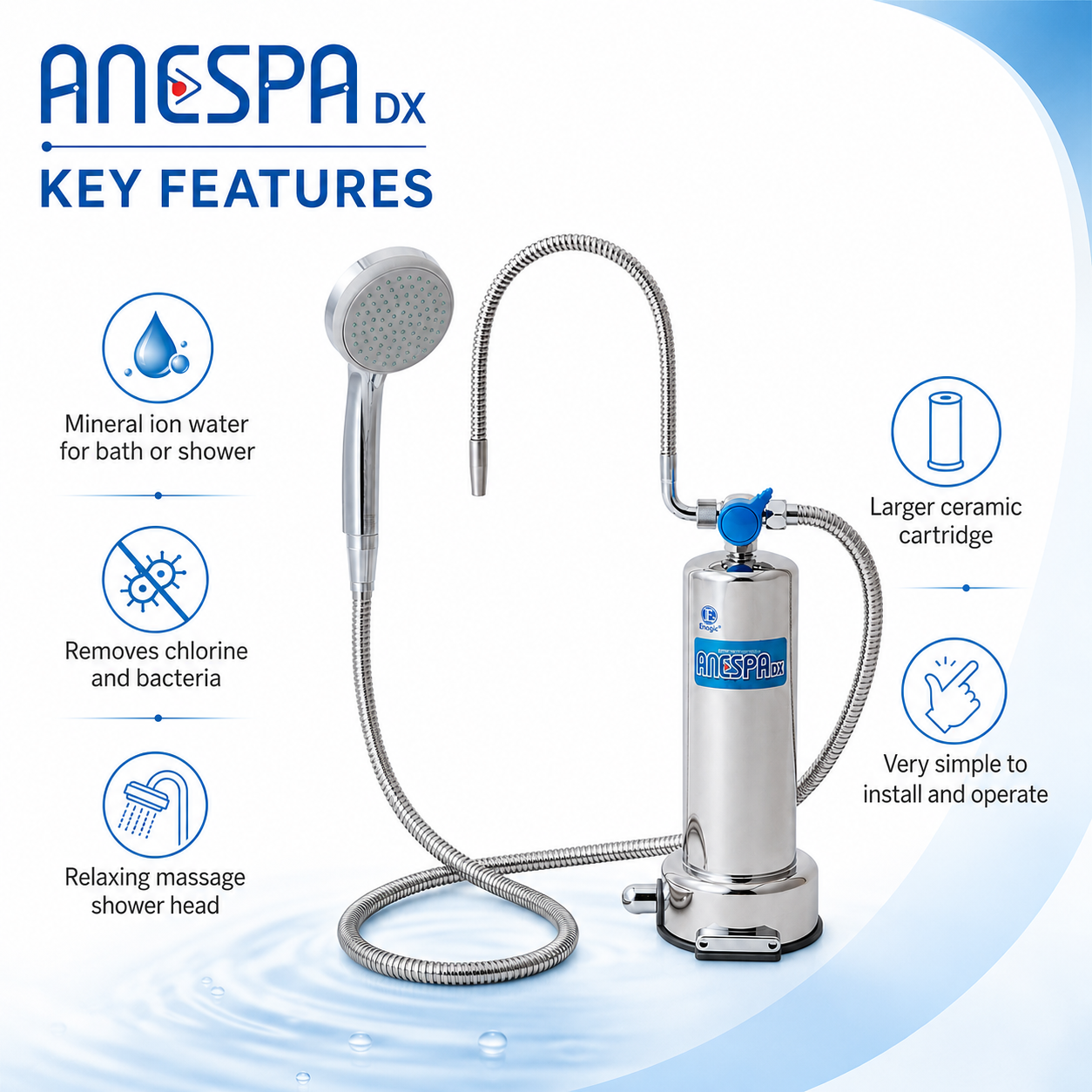 Anespa DX key features