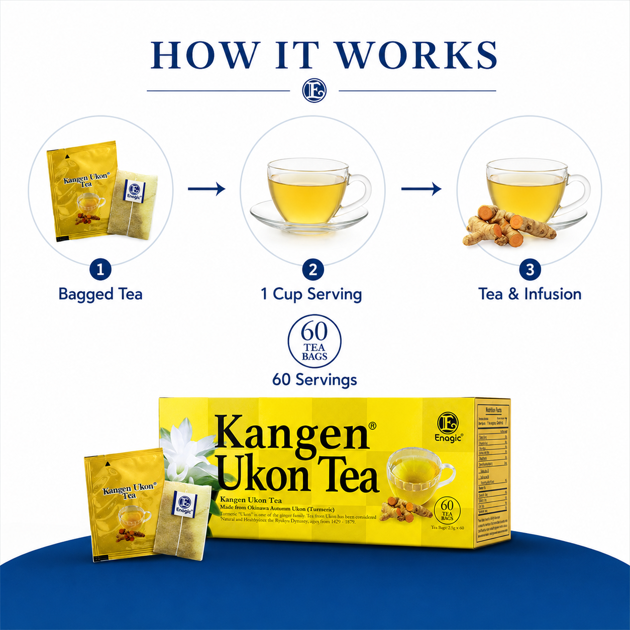 How to enjoy Kangen Ukon Tea