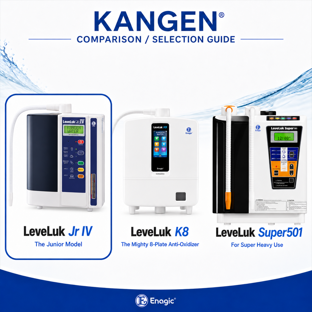 Kangen comparison guide featuring the Leveluk Jr. IV