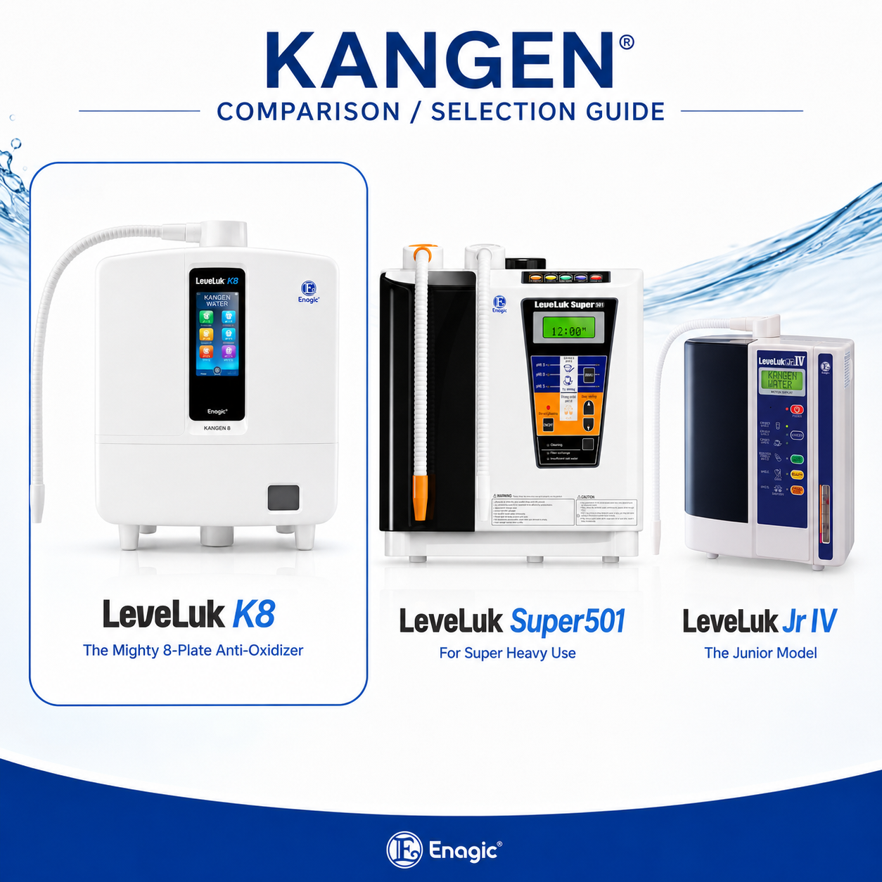 Kangen comparison guide: Leveluk K8 vs Super 501 vs Jr. IV