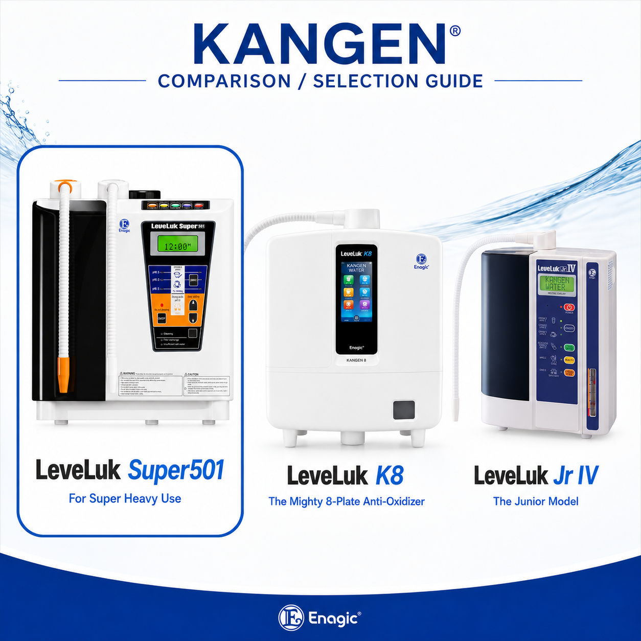 Kangen comparison guide featuring the Leveluk Super 501